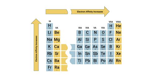 electron affinity of neon